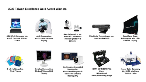 2023 Taiwan Excellence Award winners epitomize breakthrough innovations, reimagined consumer and commercial applications, sustainability, and solutions for post-pandemic life. (Graphic: Business Wire)