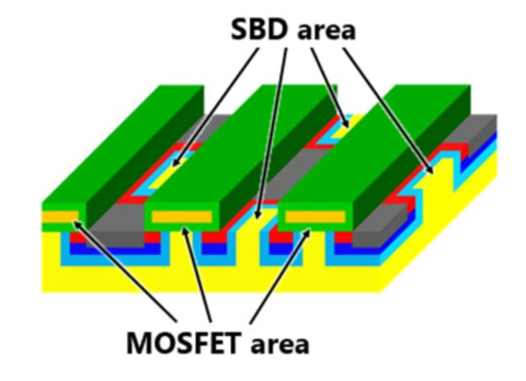 東芝：今回開発した市松模様SBD配置型SBD内蔵MOSFETの模式図 （画像：ビジネスワイヤ）