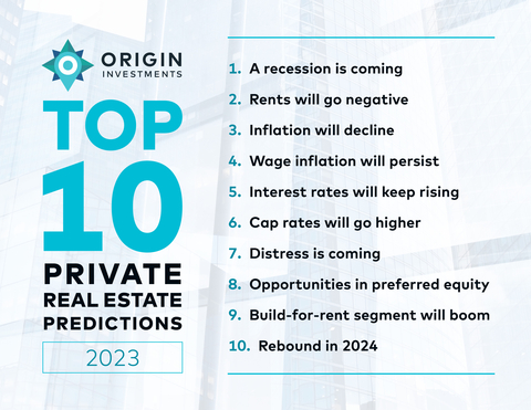 thumbnail Origin Investments offers its top 10 private real estate predictions for 2023. (Photo: Business Wire)