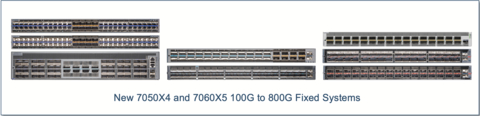 New 7050X4 and 7060X5 100G to 800G Fixed Systems (Graphic: Business Wire)