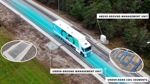 Electreon will be deploying its technology in the first-ever public wireless road project in Germany that will power a bus. (Photo: Business Wire)