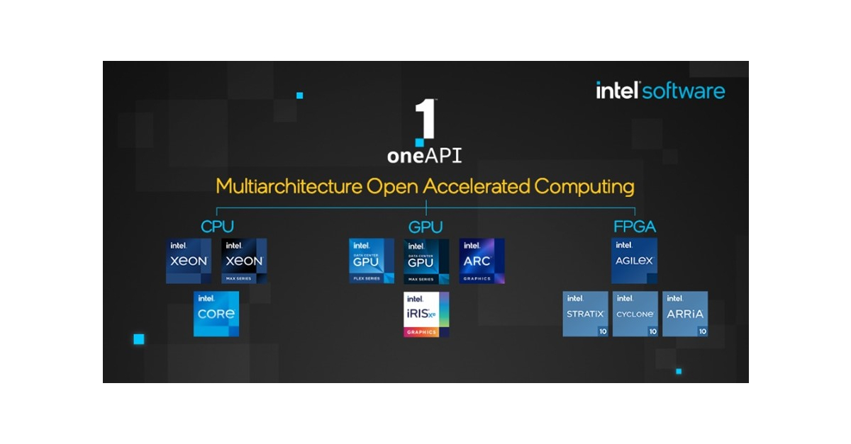New Intel oneAPI 2023 Tools Maximize Value of Upcoming Intel Hardware