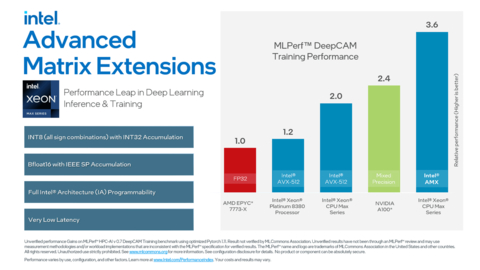 MLPerf DeepCAM deep learning inference and training performance. (Credit: Intel Corporation)