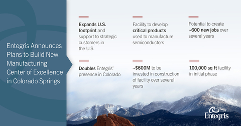 Entegris Announces Plans to Build New Manufacturing Center of Excellence in Colorado Springs (Graphic: Entegris)
