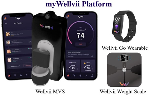 myWellvii Platform (Photo: Business Wire)