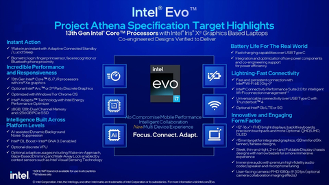 At CES 2023, Intel introduces a new Intel Evo laptop specification for designs with 13th Gen Intel Core processors. Co-engineered designs will deliver no-compromise mobile performance, intelligent collaboration and Intel Unison on eligible designs. (Credit: Intel Corporation)
