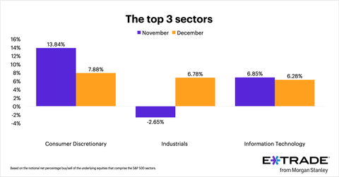 (Graphic: Business Wire)