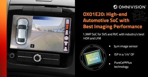 OMNIVISION OX01E20 High-end Automotive SoC with Best Imaging Performance (Graphic: Business Wire)