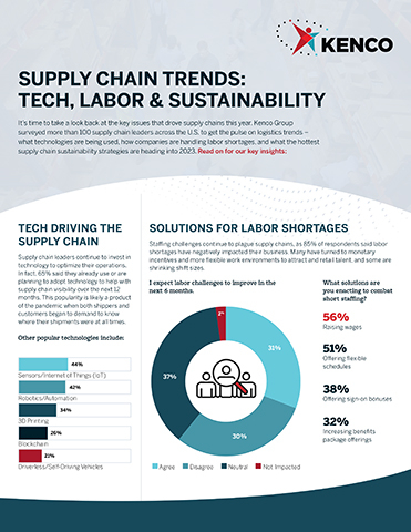 Data from Kenco Group's Supply Chain Survey