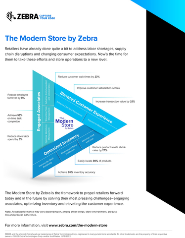 Backed by comprehensive services and a global partner ecosystem, The Modern Store by Zebra empowers retailers to better engage associates, optimize inventory and elevate the customer experience.