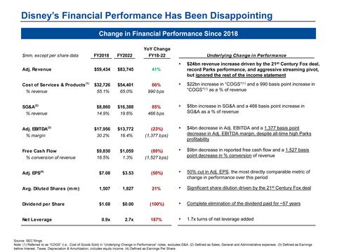 Appendix C: Change in Financial Performance Since 2018