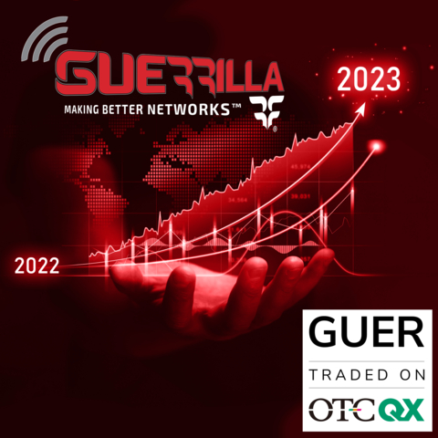 Guerrilla RF announces a strong finish to 2022. (Graphic: Business Wire)