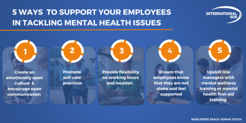 International SOS: 5 Ways to Support Employees in Tackling Mental Health Issues. (Graphic: Business Wire)