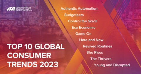 Euromonitor International’s annual report identifies the 10 most prevalent trends that will define consumer behavior in the year ahead, offering strategic business recommendations to meet new demands. (Graphic: Euromonitor International)