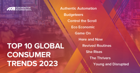 thumbnail Euromonitor International’s annual report identifies the 10 most prevalent trends that will define consumer behavior in the year ahead, offering strategic business recommendations to meet new demands. (Graphic: Euromonitor International)