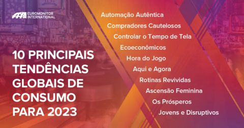 O relatório anual da Euromonitor International identifica as 10 tendências predominantes que definirão o comportamento do consumidor no próximo ano, oferecendo recomendações estratégicas de negócios para atender às novas demandas. (Graphic: Euromonitor International)