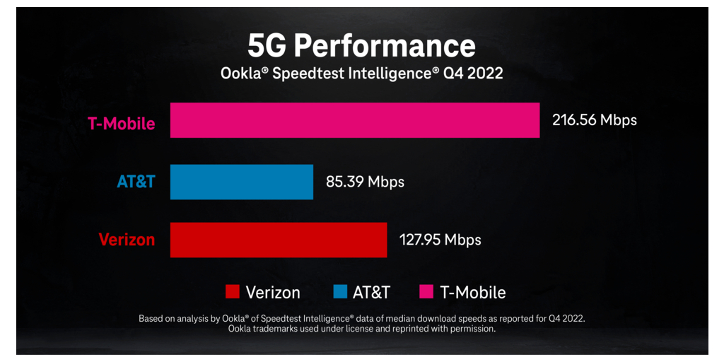 NYSportsJournalism.com - NFL, Verizon Extend, Enhance 5G Alliance