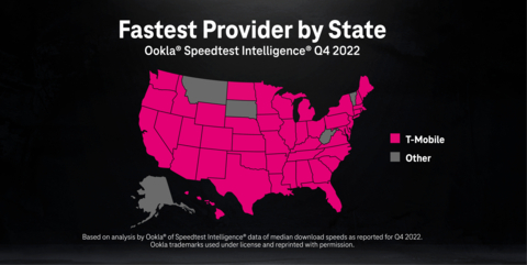 FASTEST PROVIDER BY STATE (Graphic: Business Wire)