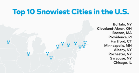 Thumbtack's ranking of the 10 snowiest cities in the U.S. (Graphic: Business Wire)