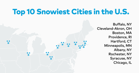 original Thumbtack's ranking of the 10 snowiest cities in the U.S. (Graphic: Business Wire)