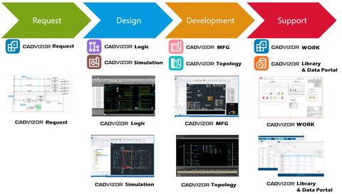 CADvizor platform. (Graphic: Business Wire)