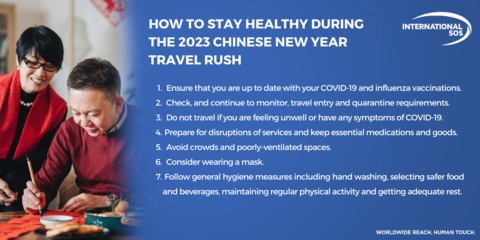 International SOS: Top Tips to Stay Healthy During Chinese New Year Travel Rush (Graphic: Business Wire)