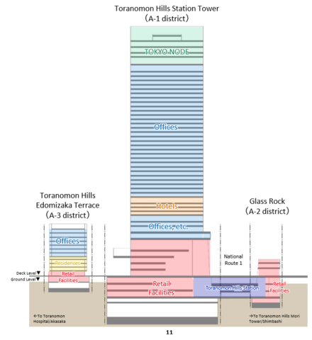 Cross Section Plan of Toranomon Hills Station Tower (Graphic: Business Wire)