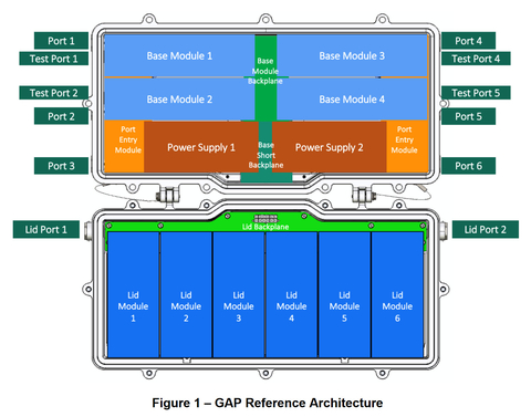 GAP Reference Architecture provided by Digital Power Corporation, a TurnOnGreen company (Graphic: Business Wire)