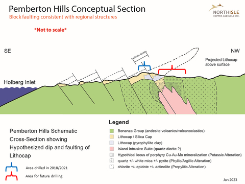 Figure 2: Pemberton Hills Conceptual Section (Graphic: Business Wire)