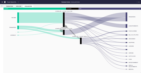 Valid8 Financial: Cash Flow Visualization (Graphic: Business Wire)