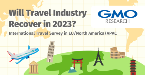 Will Travel Industry Recover in 2023? - International Travel Survey in EU/North America/APAC. (Graphic: Business Wire)