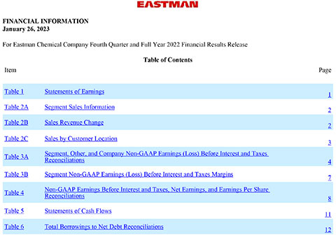 Eastman Fourth-Quarter and Full-Year 2022 Conference Call Tables
