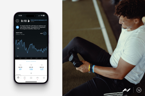 “Taking care of my body is of the utmost importance to my career,” said Super Bowl Champion and NFL MVP, Patrick Mahomes. “WHOOP and Hyperice are two brands that I rely on to help me be at my best. My WHOOP data helps me to better understand my body and when I can take my training up to another level, and when I need to dial it back, and Hyperice delivers a suite of technology to help get my body ready for training and game day, and recover after. To be able to utilize this integration to understand how Hyperice and its products support my recovery through tangible data will be a game-changer for me and any athlete looking to take their training to a new level through a better understanding of the role recovery plays.” (Photo: Business Wire)