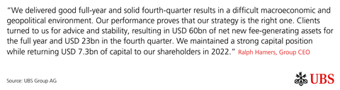 original Ralph Hamers Quote  (Graphic: UBS Group AG)