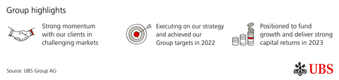 thumbnail Group highlights  (Graphic: UBS Group AG)