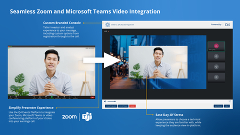Seamless Zoom and Microsoft Teams Video Integration (Photo: Business Wire)