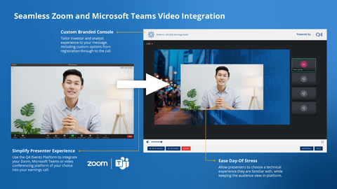 thumbnail Seamless Zoom and Microsoft Teams Video Integration (Photo: Business Wire)