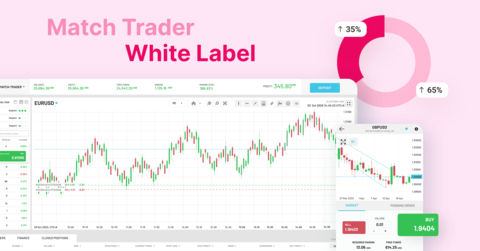 Match-Trader and B2Core Mobile (Graphic: Business Wire)