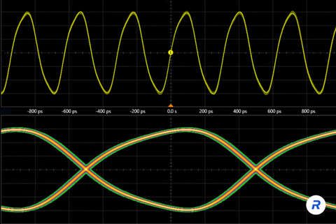 Rambus Gen3 6400 MT/s DDR5 RCD Eye Diagram (Graphic: Business Wire)