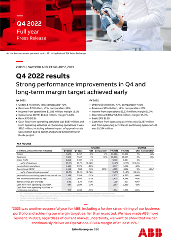 ABB: Q4 2022 Results