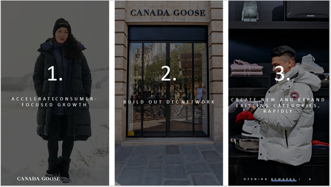 Canada goose shop investor relations fees