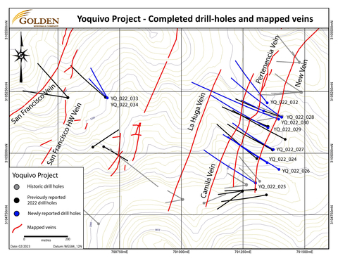 Figure 1: Phase 3 drilling, Yoquivo Project, Chihuahua (Graphic: Business Wire)
