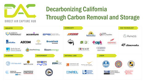 California DAC Hub Consortium (Graphic: Business Wire)