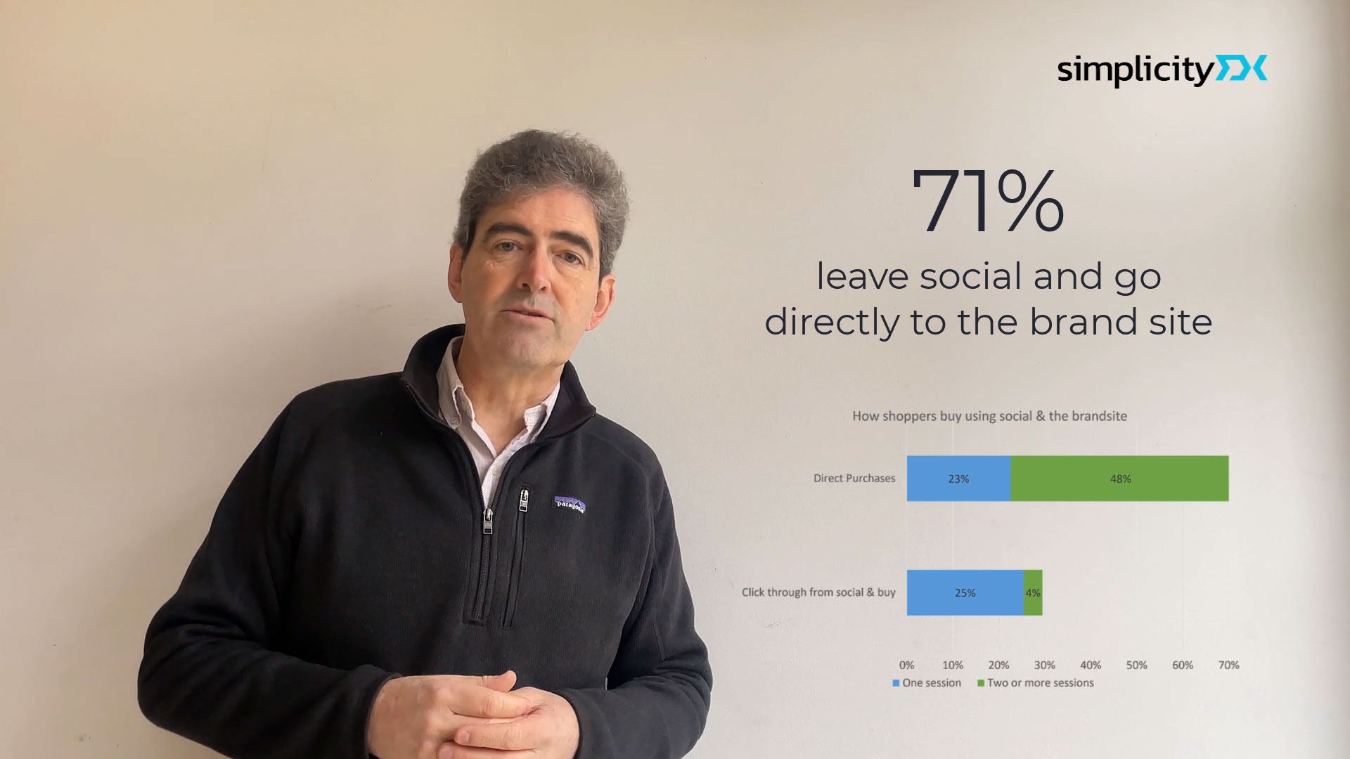 SimplicityDX State of Social Commerce Annual Review