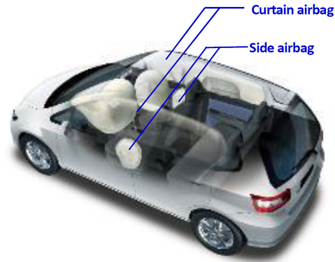 Side impact airbags, for which demand is growing in India (Graphic: Business Wire)