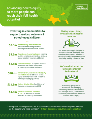 Advancing health equity so more people can reach their full health potential (Graphic: Business Wire)