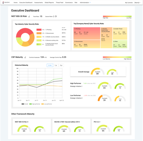 CyberSaint’s Executive Dashboard gives CISOs, executives and Board members the answers they need for effective cyber risk management. (Graphic: Business Wire)