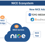 東洋メディアリンクスとヘッドウォータースがNICE規格を採用. NICEエコシステムは業界を超えて先進的なAIベースのセキュアなサービス展開を加速
