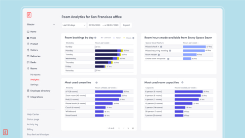 Envoy now offers enhanced meeting room analytics that reveal patterns in the way employees use rooms and space resources. (Graphic: Business Wire)