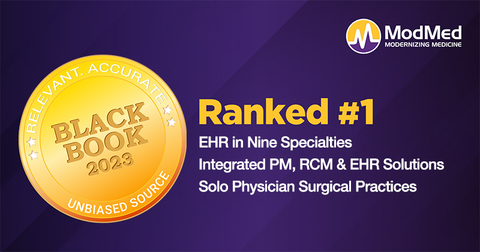 ModMed earns nine #1 rankings again in the 2023 Black Book survey. (Graphic: Business Wire)